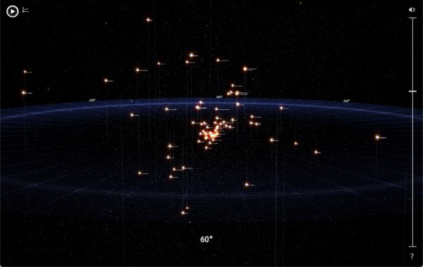 100,000 Stars