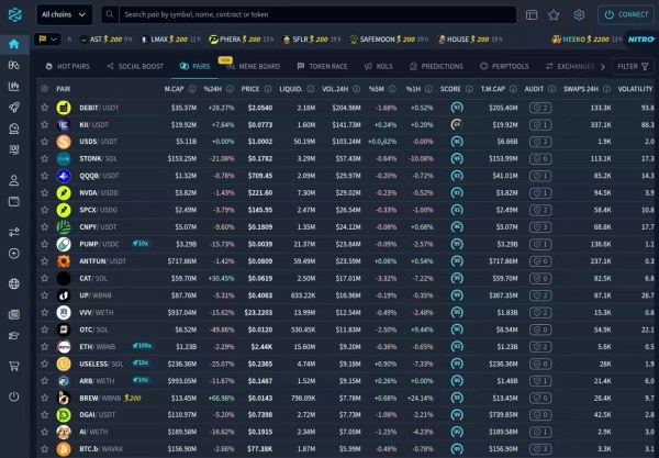 DEXTools